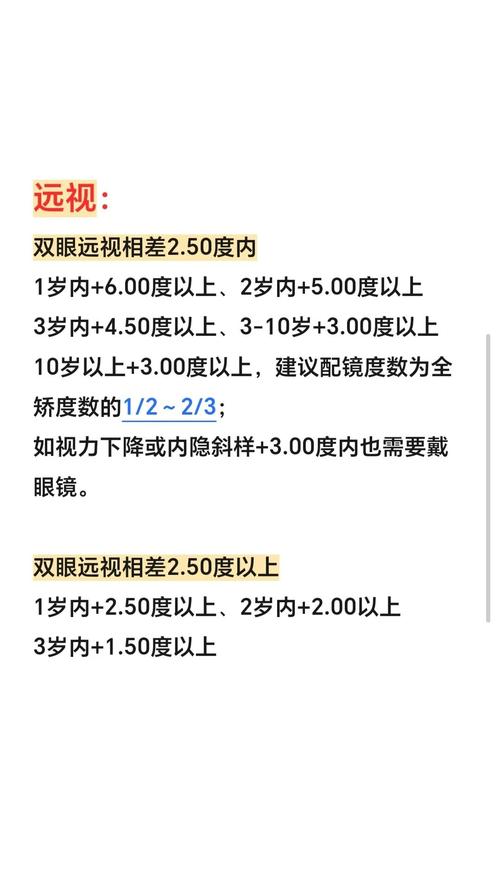 儿童100度近视必须配眼镜吗？-第1张图片-中州医学会