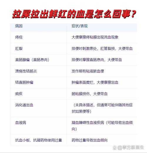 孕期便血是何原因？-第3张图片-中州医学会