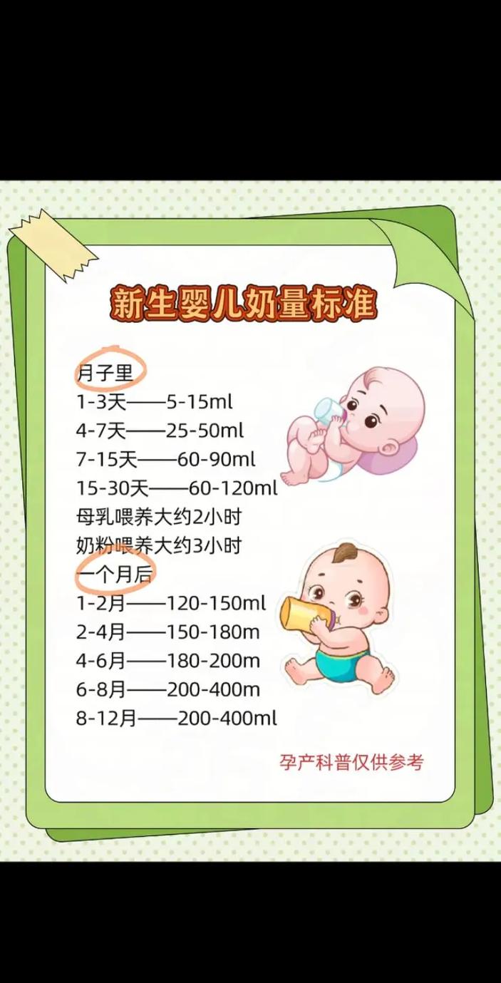 新生儿10天吃奶量100ml正常吗?-第1张图片-中州医学会 新生儿10天吃奶量100ml正常吗?-第1张图片-中州医学会