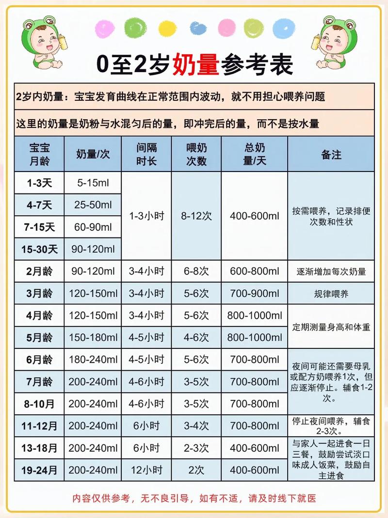 新生儿10天吃奶量100ml正常吗?-第2张图片-中州医学会 新生儿10天吃奶量100ml正常吗?-第2张图片-中州医学会