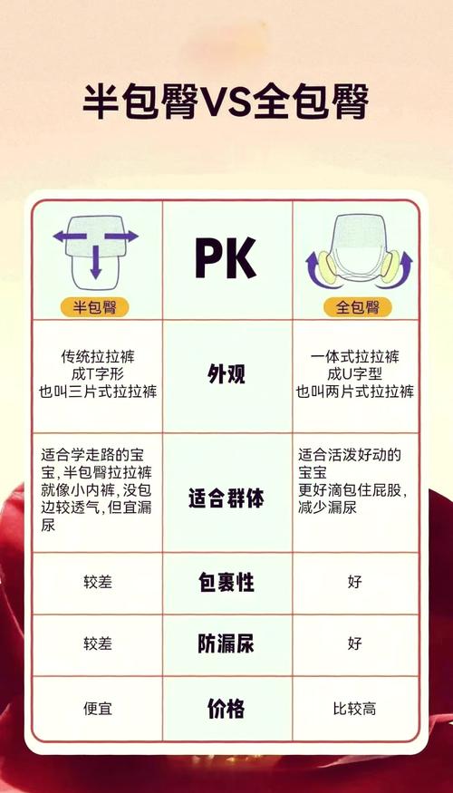 新生儿用纸尿裤还是纸尿片？选哪个更好？-第2张图片-中州医学会