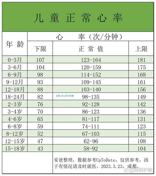 10岁儿童心率130,是正常现象还是异常信号?-第1张图片-中州医学会 10岁儿童心率130,是正常现象还是异常信号?-第1张图片-中州医学会