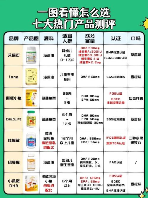 新生儿DHA何时开始补充？-第2张图片-中州医学会