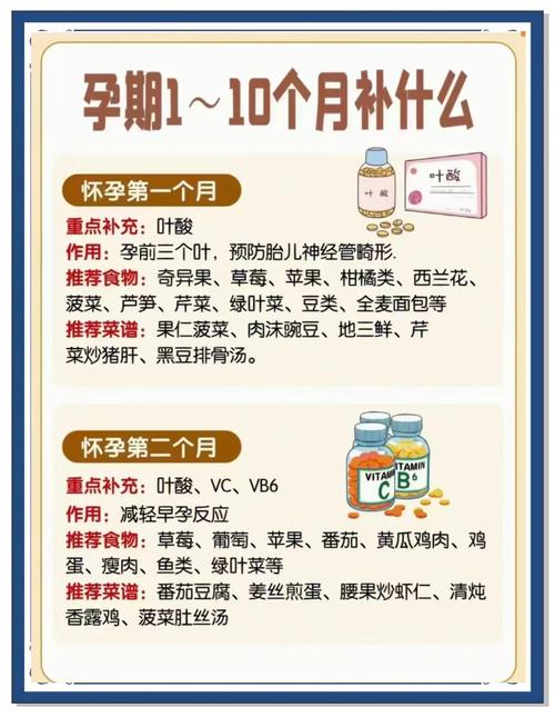 孕期营养补充关键是什么？-第1张图片-中州医学会