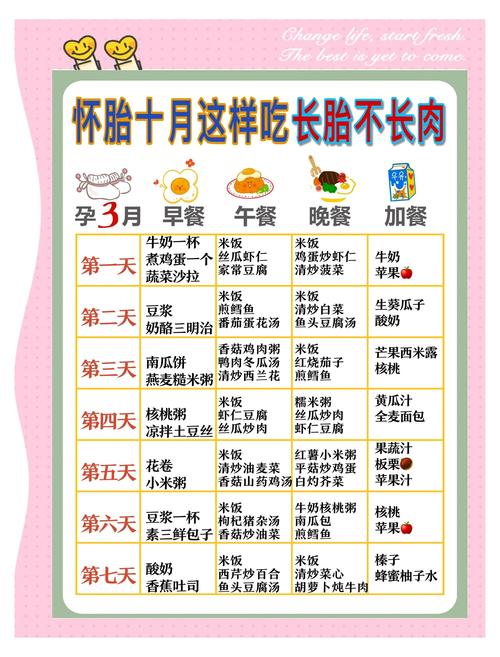 孕期营养补充关键是什么？-第3张图片-中州医学会