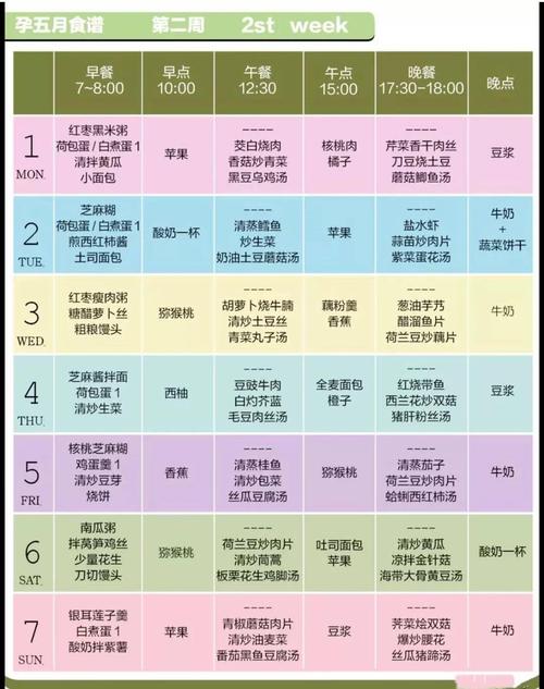 孕期营养补充关键是什么？-第2张图片-中州医学会