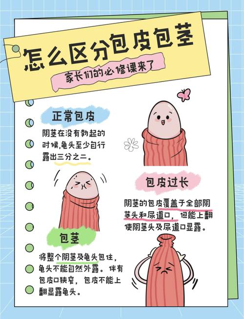 8岁儿童如何判断是否包茎？-第1张图片-中州医学会