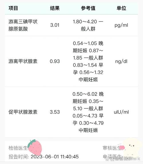 孕期促甲状腺素偏高怎么办？-第1张图片-中州医学会