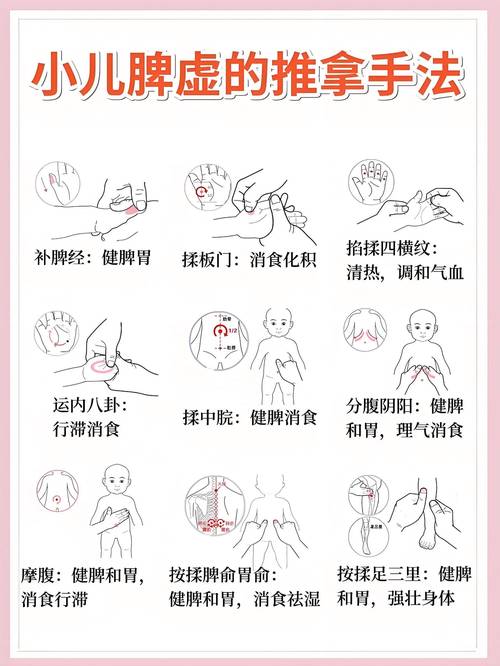 儿童脾胃虚弱内火旺，如何调理见效快？-第1张图片-中州医学会