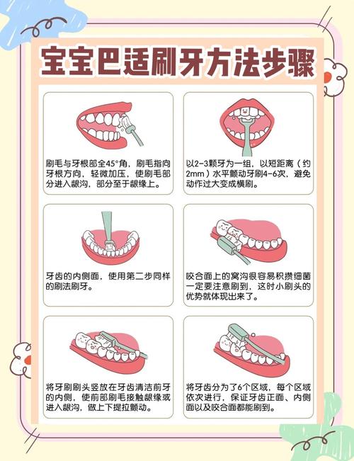 儿童护牙方法有哪些？-第1张图片-中州医学会