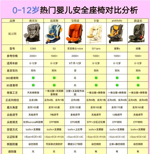 儿童安全座椅到底适合多大孩子？-第1张图片-中州医学会