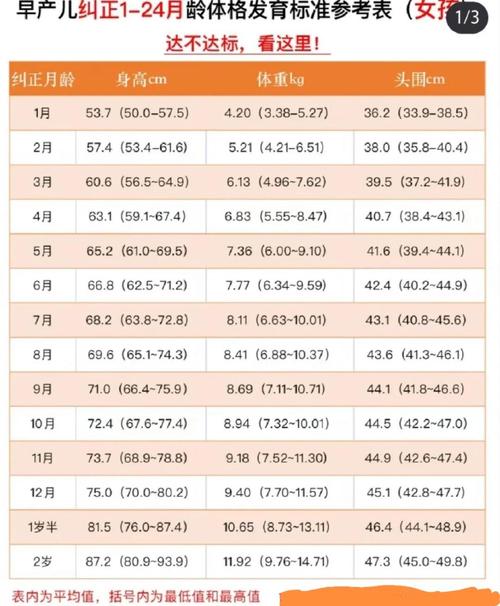 新生儿一个月到底能长多少斤?-第2张图片-中州医学会 新生儿一个月到底能长多少斤?-第2张图片-中州医学会