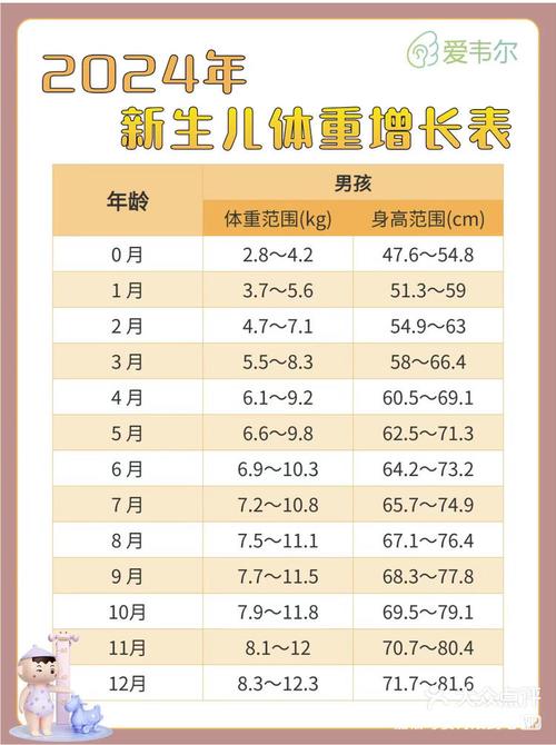 新生儿一个月到底能长多少斤?-第1张图片-中州医学会 新生儿一个月到底能长多少斤?-第1张图片-中州医学会