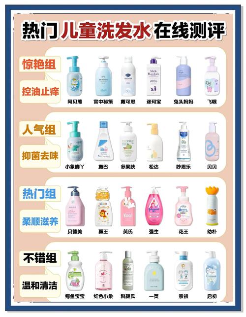 儿童洗发水前十品牌，哪个更安全好用？-第1张图片-中州医学会