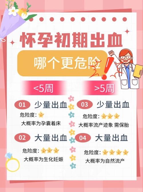 孕早期突然出血，是危险信号吗？-第1张图片-中州医学会