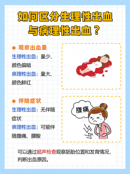 孕早期突然出血，是危险信号吗？-第3张图片-中州医学会