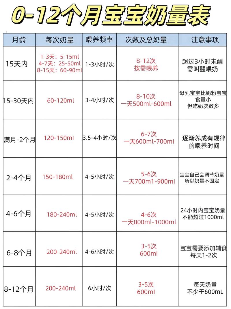 20天新生儿奶粉量多少毫升合适？-第2张图片-中州医学会