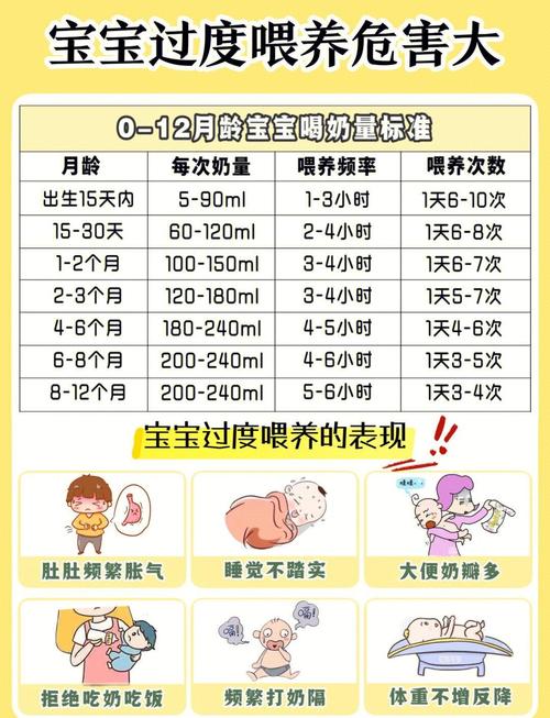 20天新生儿奶粉量多少毫升合适？-第1张图片-中州医学会
