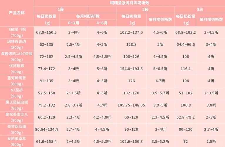 20天新生儿奶粉量多少毫升合适？-第3张图片-中州医学会