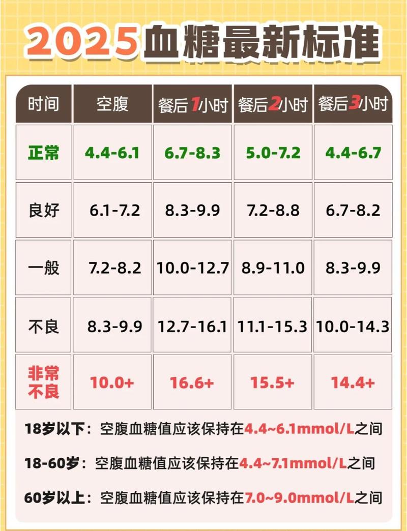 怀孕空腹血糖多少算正常？-第1张图片-中州医学会