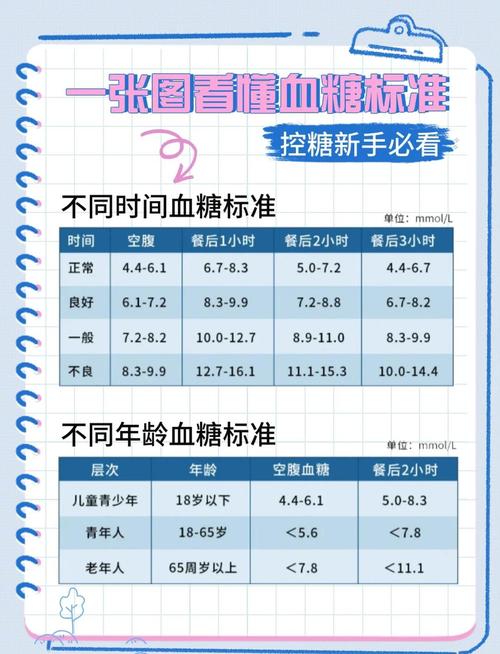 怀孕空腹血糖多少算正常？-第3张图片-中州医学会