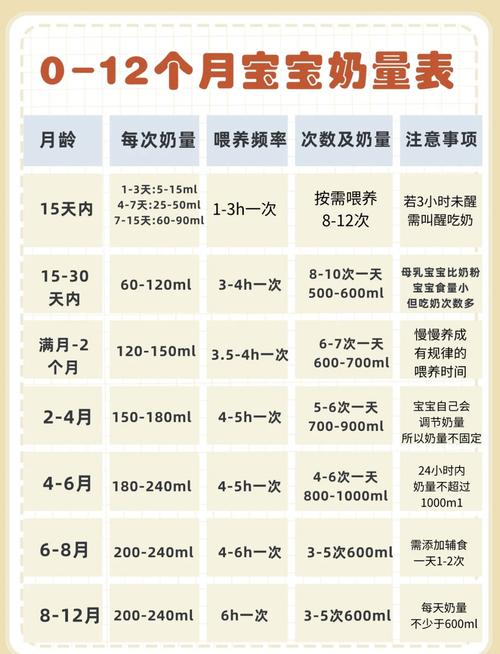 新生儿16天一次吃多少毫升奶合适？-第2张图片-中州医学会