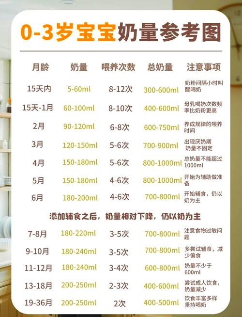 新生儿16天一次吃多少毫升奶合适？-第3张图片-中州医学会