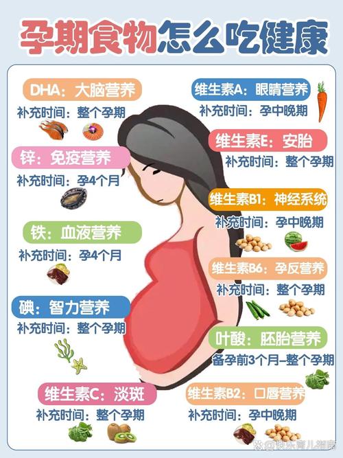 孕期补胶原蛋白,怎么补才科学有效?-第2张图片-中州医学会 孕期补胶原蛋白,怎么补才科学有效?-第2张图片-中州医学会