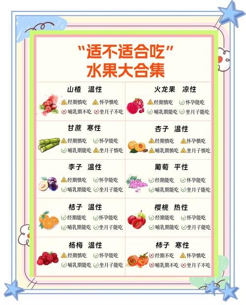 备孕期间吃什么水果促排卵-第3张图片-中州医学会 备孕期间吃什么水果促排卵-第3张图片-中州医学会