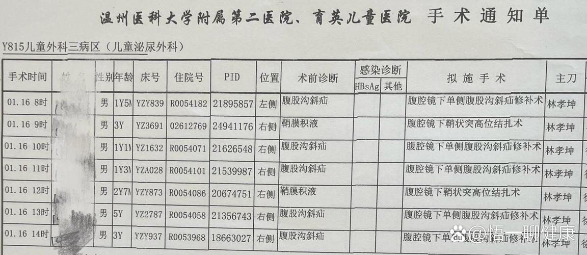 儿童疝气微创手术费用究竟多少？-第3张图片-中州医学会