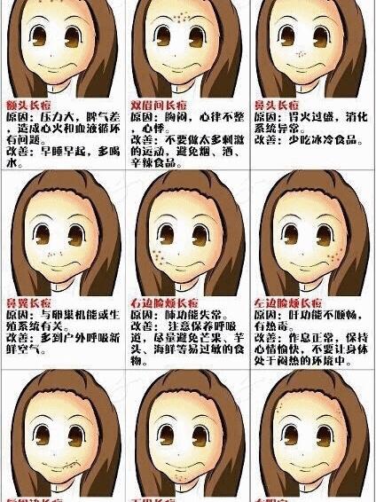 孕期下巴长痘是激素变化还是其他原因？-第3张图片-中州医学会