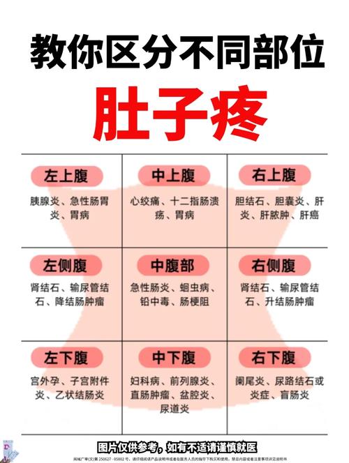 孕期肚子隐隐痛是正常反应吗?-第2张图片-中州医学会 孕期肚子隐隐痛是正常反应吗?-第2张图片-中州医学会