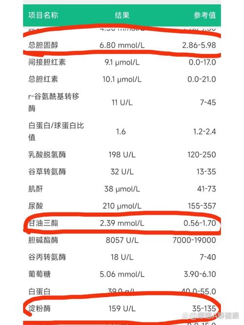 孕期甘油三酯胆固醇偏高,怎么办?-第1张图片-中州医学会 孕期甘油三酯胆固醇偏高,怎么办?-第1张图片-中州医学会