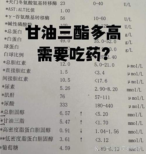 孕期甘油三酯胆固醇偏高,怎么办?-第3张图片-中州医学会 孕期甘油三酯胆固醇偏高,怎么办?-第3张图片-中州医学会