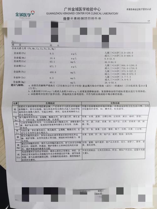 儿童查微量元素多少钱？-第3张图片-中州医学会