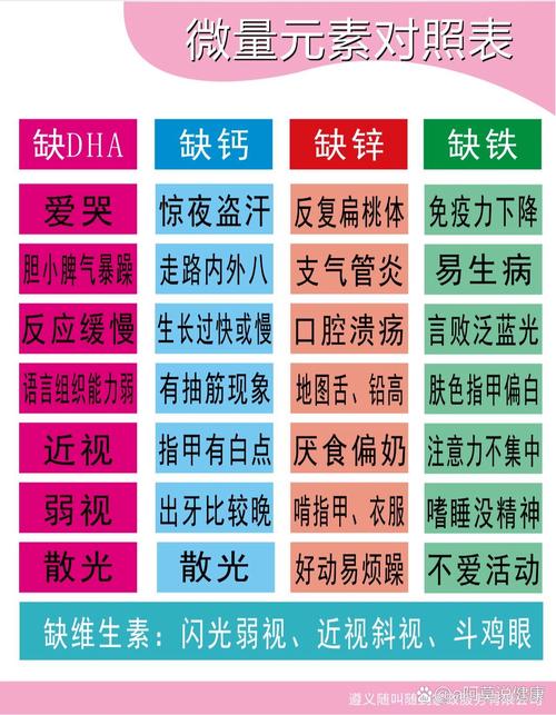 儿童查微量元素多少钱？-第2张图片-中州医学会