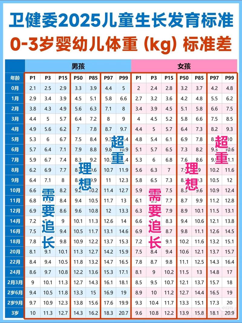 儿童身高体重标准表2025-第1张图片-中州医学会