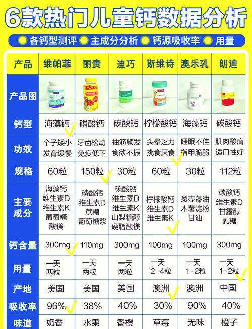 儿童钙片过量，副作用有哪些？-第1张图片-中州医学会