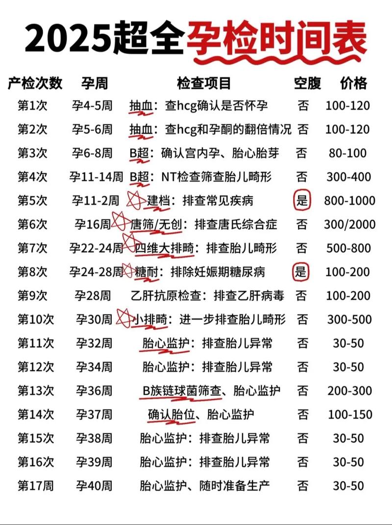 孕期生化检查都查哪些项目？-第3张图片-中州医学会
