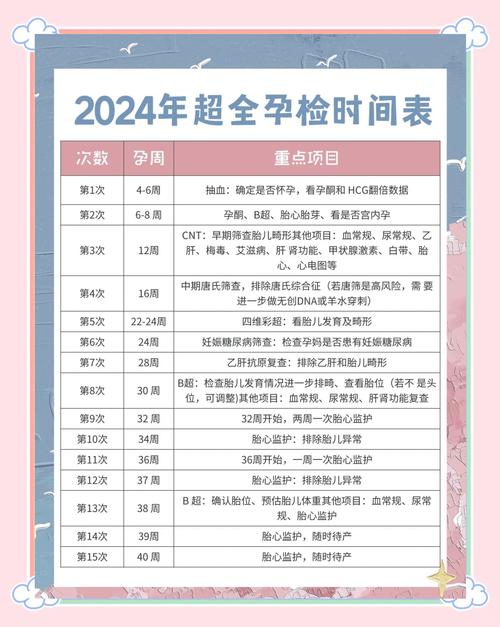 孕期生化检查都查哪些项目？-第2张图片-中州医学会