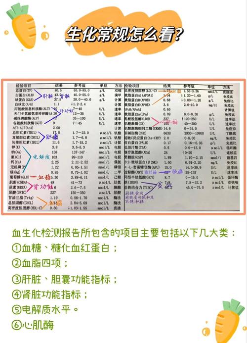 孕期生化检查都查哪些项目？-第1张图片-中州医学会