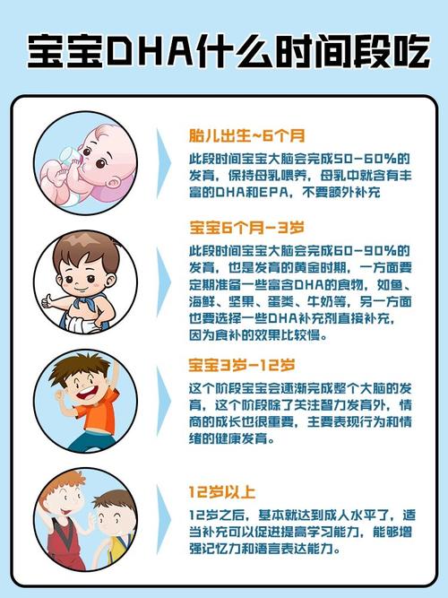 孕期DHA什么时候开始吃最合适?-第1张图片-中州医学会 孕期DHA什么时候开始吃最合适?-第1张图片-中州医学会