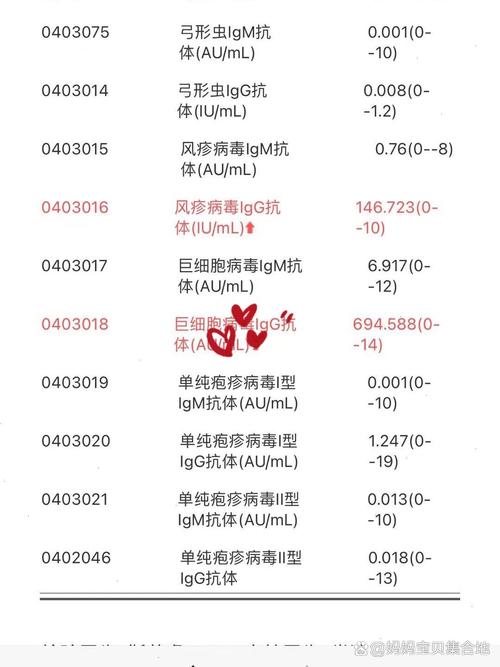 孕期巨细胞病毒IgM偏高怎么办？-第3张图片-中州医学会