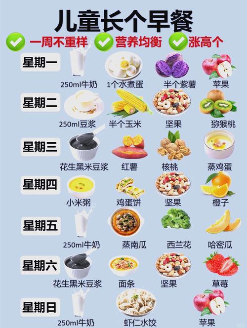 儿童营养早餐怎么做？30字食谱大全在此-第1张图片-中州医学会