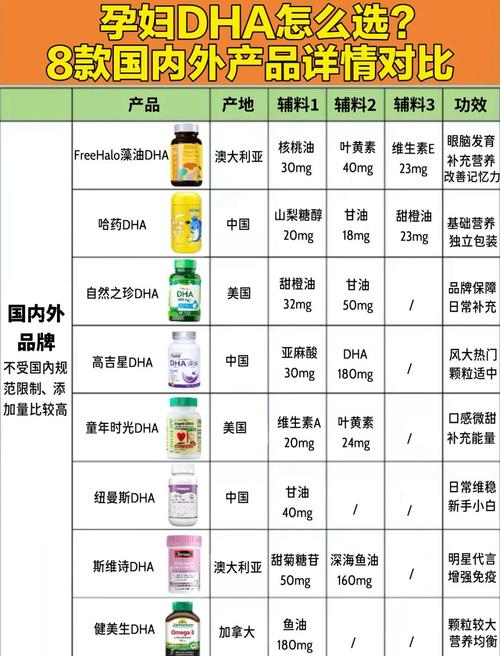 孕期什么时候开始吃DHA最合适?-第1张图片-中州医学会 孕期什么时候开始吃DHA最合适?-第1张图片-中州医学会