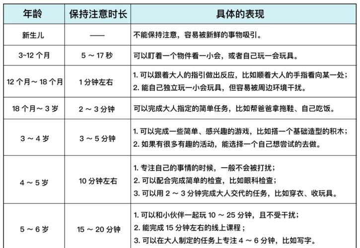 不同年龄段儿童注意力时间有何差异？-第2张图片-中州医学会