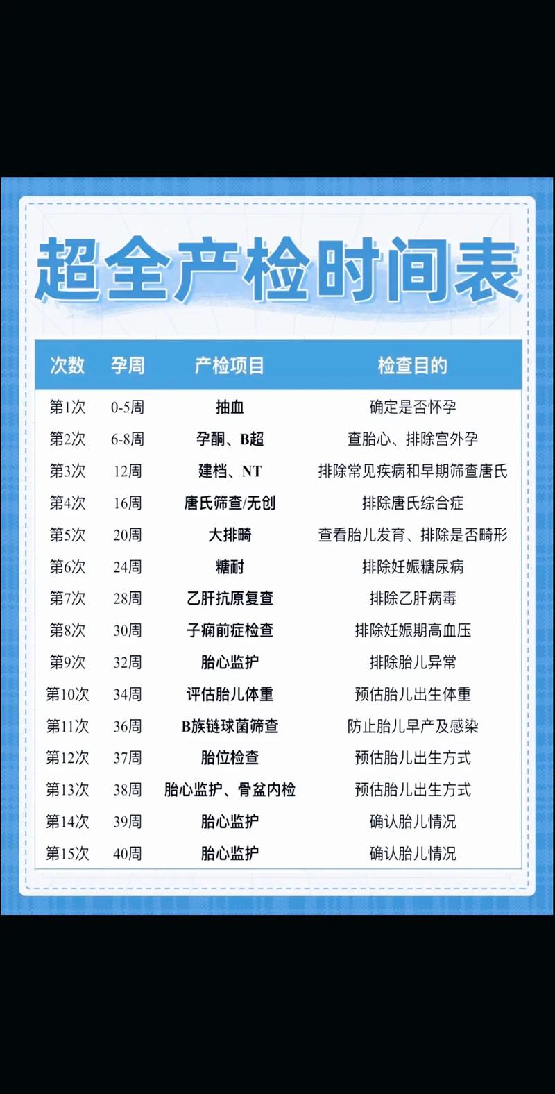 怀孕多久检查一次？产检间隔多久合适？-第1张图片-中州医学会