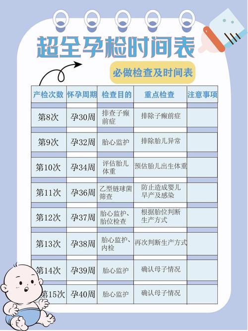 怀孕多久检查一次？产检间隔多久合适？-第2张图片-中州医学会
