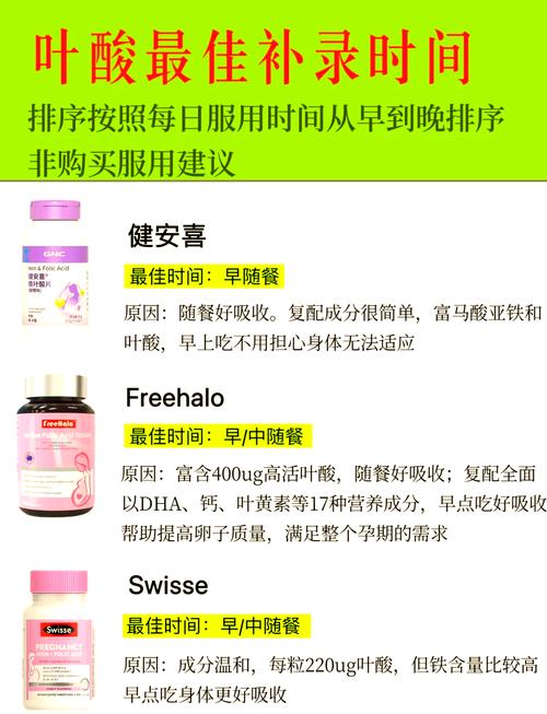 孕期后三个月还需继续吃叶酸吗？-第3张图片-中州医学会