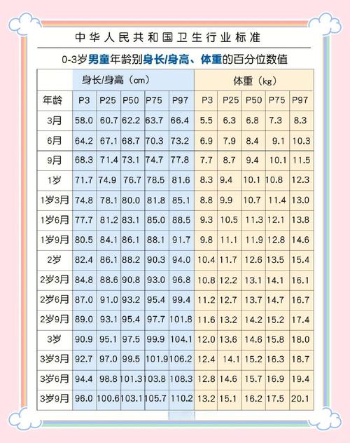 孕期三个月宝宝发育标准有哪些关键指标？-第2张图片-中州医学会